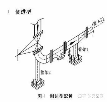 专家教你如何设计泵的进出口管路?- 专家教你如何设计泵的进出口管路?-