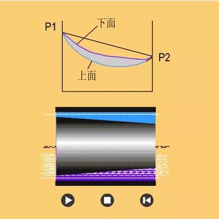 看图秒懂 20种液压元件的工作原理动态图第二期- 看图秒懂 20种液压元件的工作原理动态图第二期-