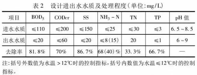 乡镇污水处理设施如何设计、建设、运营?- 乡镇污水处理设施如何设计、建设、运营?-