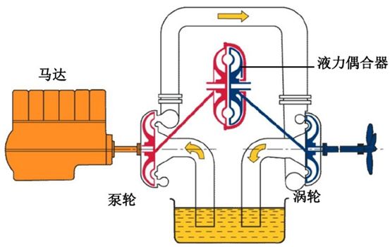 给(gei)水泵、给(ji)水泵别再傻傻分不清楚(内含动画)- 给(gei)水泵、给(ji)水泵别再傻傻分不清楚(内含动画)-