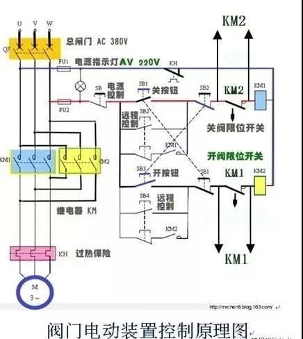 关闭一个阀门需要转80000圈?究竟是怎样的阀门?(附阀门基础知识类型大全汇总表)- 关闭一个阀门需要转80000圈?究竟是怎样的阀门?(附阀门基础知识类型大全汇总表)-