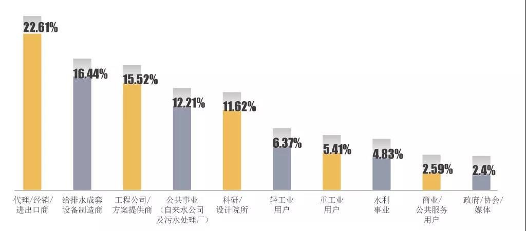 村镇污水处理市场前景可观,未来千亿规模值得把握!- 村镇污水处理市场前景可观,未来千亿规模值得把握!-
