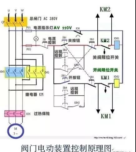 关闭一个阀门需要转80000圈?究竟是怎样的阀门?(附阀门基础知识类型大全汇总表)- 关闭一个阀门需要转80000圈?究竟是怎样的阀门?(附阀门基础知识类型大全汇总表)-