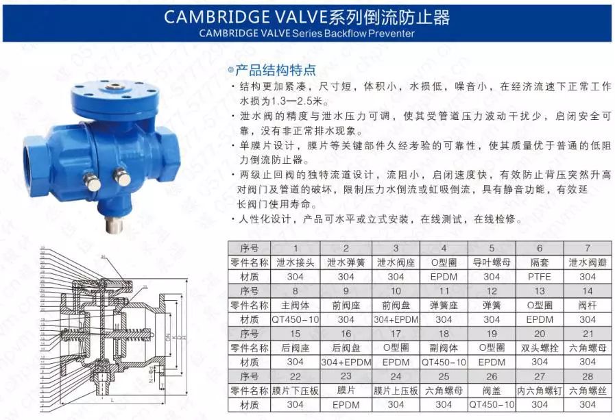 作为上海多家水厂供应商,这家阀门厂商有何独特之处?- 作为上海多家水厂供应商,这家阀门厂商有何独特之处?-