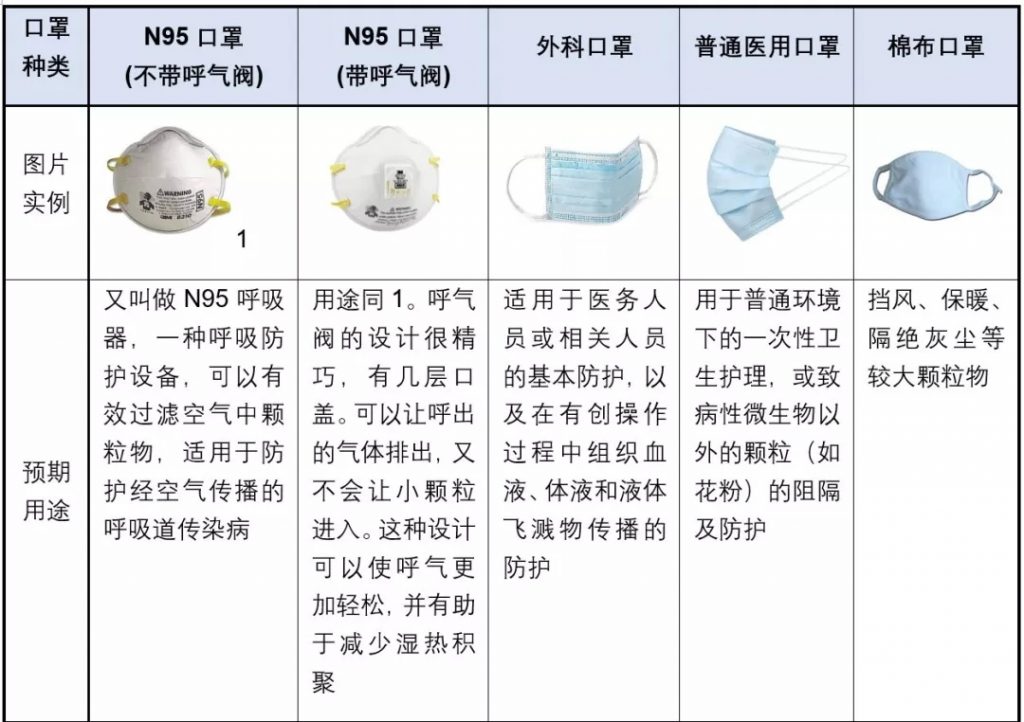 口罩也带有阀门?专家:就诊患者不应佩戴有呼吸阀口罩- 口罩也带有阀门?专家:就诊患者不应佩戴有呼吸阀口罩-