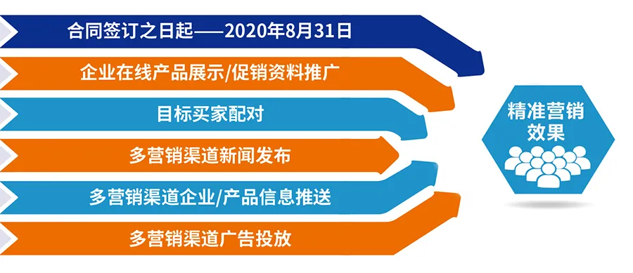 跨越疫情鸿沟,线上精准营销平台助您开拓业务!- 跨越疫情鸿沟,线上精准营销平台助您开拓业务!-