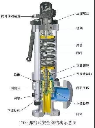电厂常用的阀门有哪些?用在哪儿?这次真的总结全了- 电厂常用的阀门有哪些?用在哪儿?这次真的总结全了-