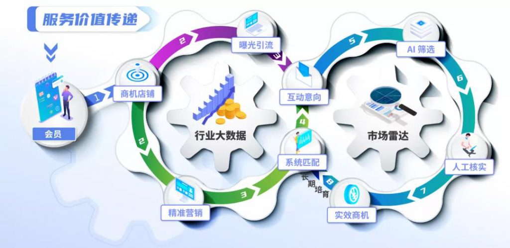 好消息不断,多地按下会展启动键- 好消息不断,多地按下会展启动键-