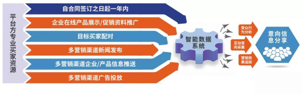 好消息不断,多地按下会展启动键- 好消息不断,多地按下会展启动键-