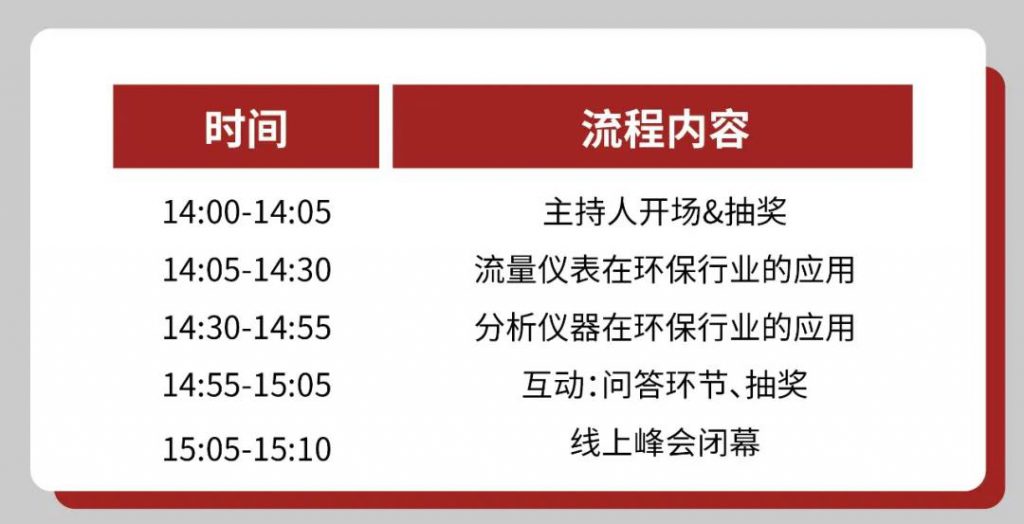 直播预告∣如何正确get到自动化仪表的选择和使用?- 直播预告∣如何正确get到自动化仪表的选择和使用?-