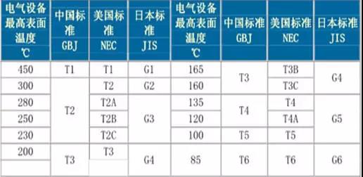 如何区分电机的防爆等级?- 如何区分电机的防爆等级?-