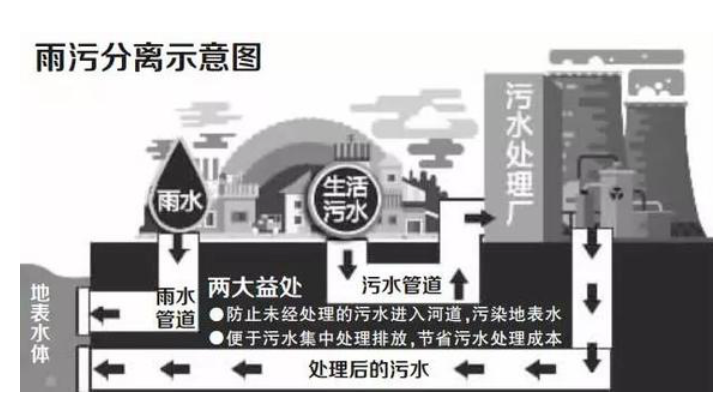 该拿城市内涝这只“洪水猛兽”怎么办?- 该拿城市内涝这只“洪水猛兽”怎么办?-