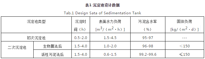 对焦化废水处理的几点认识- 对焦化废水处理的几点认识-