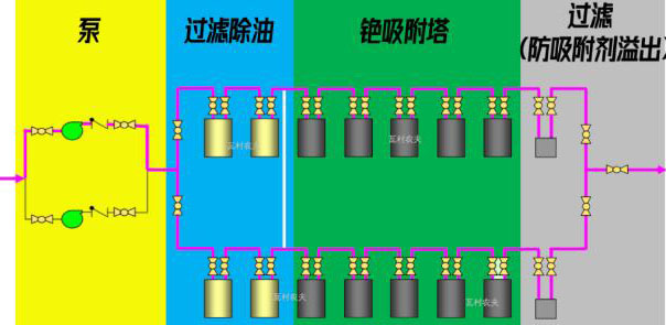 日本福岛的核废水是怎么处理的?- 日本福岛的核废水是怎么处理的?-