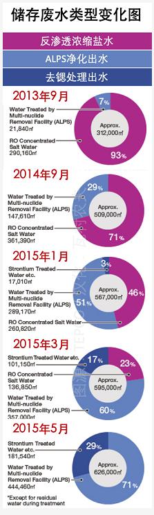 日本福岛的核废水是怎么处理的?- 日本福岛的核废水是怎么处理的?-
