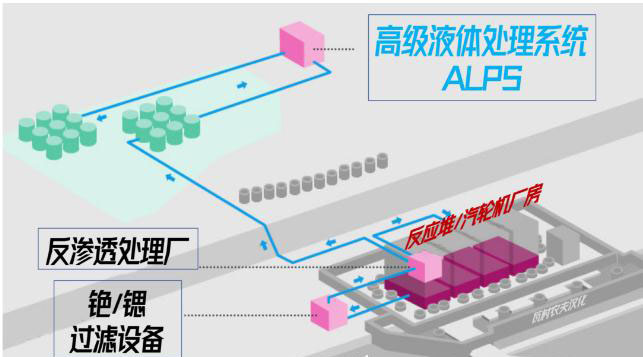日本福岛的核废水是怎么处理的?- 日本福岛的核废水是怎么处理的?-