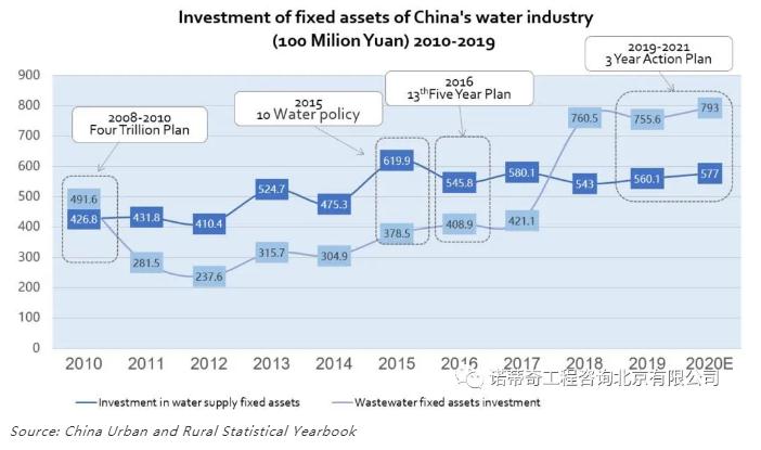 双碳语境下的中国水务行业碳足迹计算和减排路径- 双碳语境下的中国水务行业碳足迹计算和减排路径-