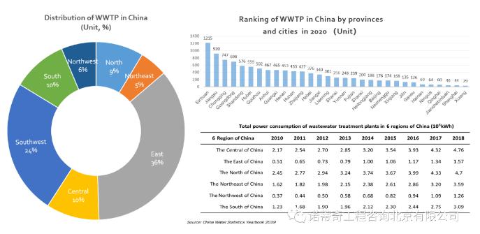 双碳语境下的中国水务行业碳足迹计算和减排路径- 双碳语境下的中国水务行业碳足迹计算和减排路径-