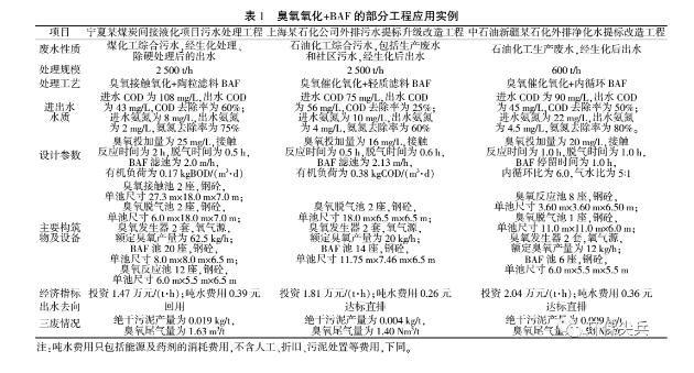 深度剖析 | 臭氧+baf和芬顿+沉淀在深度处理上的不同- 深度剖析 | 臭氧+baf和芬顿+沉淀在深度处理上的不同-