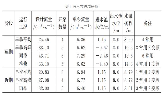案例分析:特大型污水泵站设计要点- 案例分析:特大型污水泵站设计要点-