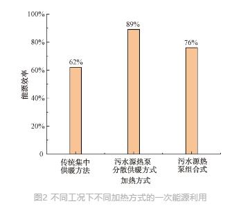城镇污水处理厂节能减碳实现路径与技术探讨- 城镇污水处理厂节能减碳实现路径与技术探讨-
