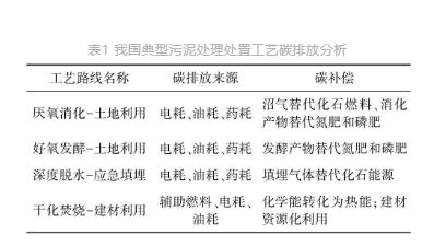 城镇污水处理厂节能减碳实现路径与技术探讨- 城镇污水处理厂节能减碳实现路径与技术探讨-