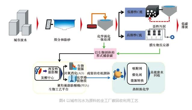 城镇污水处理厂节能减碳实现路径与技术探讨- 城镇污水处理厂节能减碳实现路径与技术探讨-