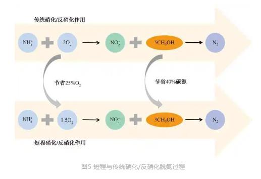城镇污水处理厂节能减碳实现路径与技术探讨- 城镇污水处理厂节能减碳实现路径与技术探讨-