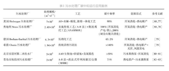 城镇污水处理厂节能减碳实现路径与技术探讨- 城镇污水处理厂节能减碳实现路径与技术探讨-