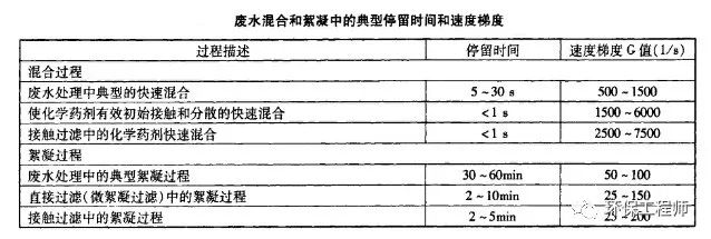 使用不合格PAC导致出水TP超标 污水处理厂被通报!- 使用不合格PAC导致出水TP超标 污水处理厂被通报!-