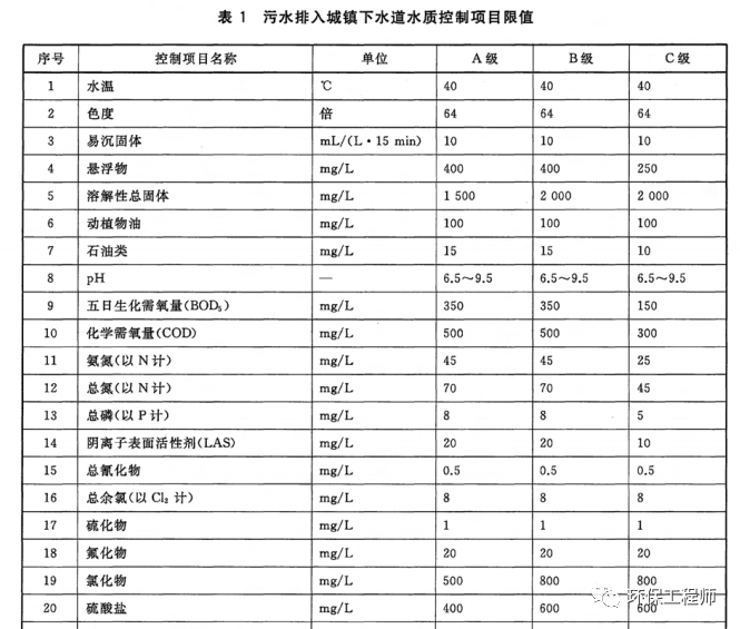 一场暴雪过后 我的污水处理含盐量剧增!- 一场暴雪过后 我的污水处理含盐量剧增!-