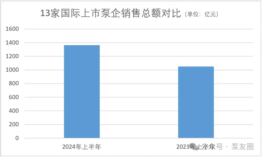 重磅!2023年度中国泵业市场销售排行榜- 重磅!2023年度中国泵业市场销售排行榜-