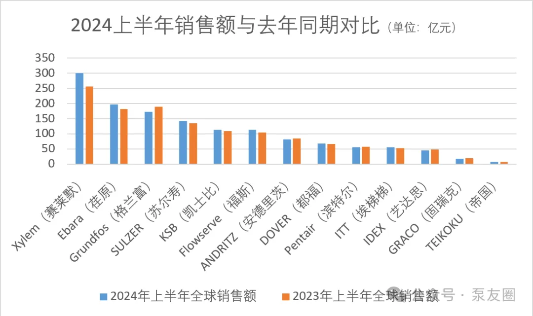 重磅!2023年度中国泵业市场销售排行榜- 重磅!2023年度中国泵业市场销售排行榜-