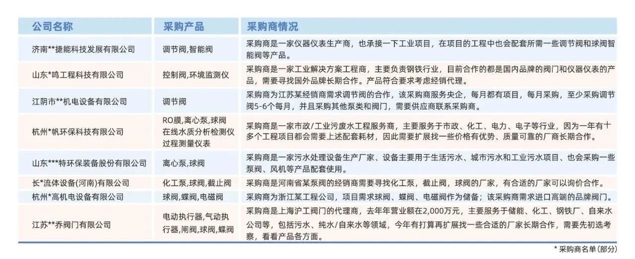 @津冀泵阀老板,凯盛、泰雅等百家企业已入驻上海国际泵阀展,全球采购商等你对接!- @津冀泵阀老板,凯盛、泰雅等百家企业已入驻上海国际泵阀展,全球采购商等你对接!-